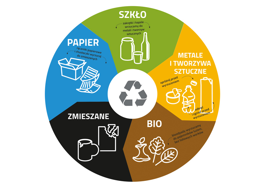 http://witkowo.pl/images/2020/zasady-segregacji-odpadow-komunalnych-2020_00.jpg